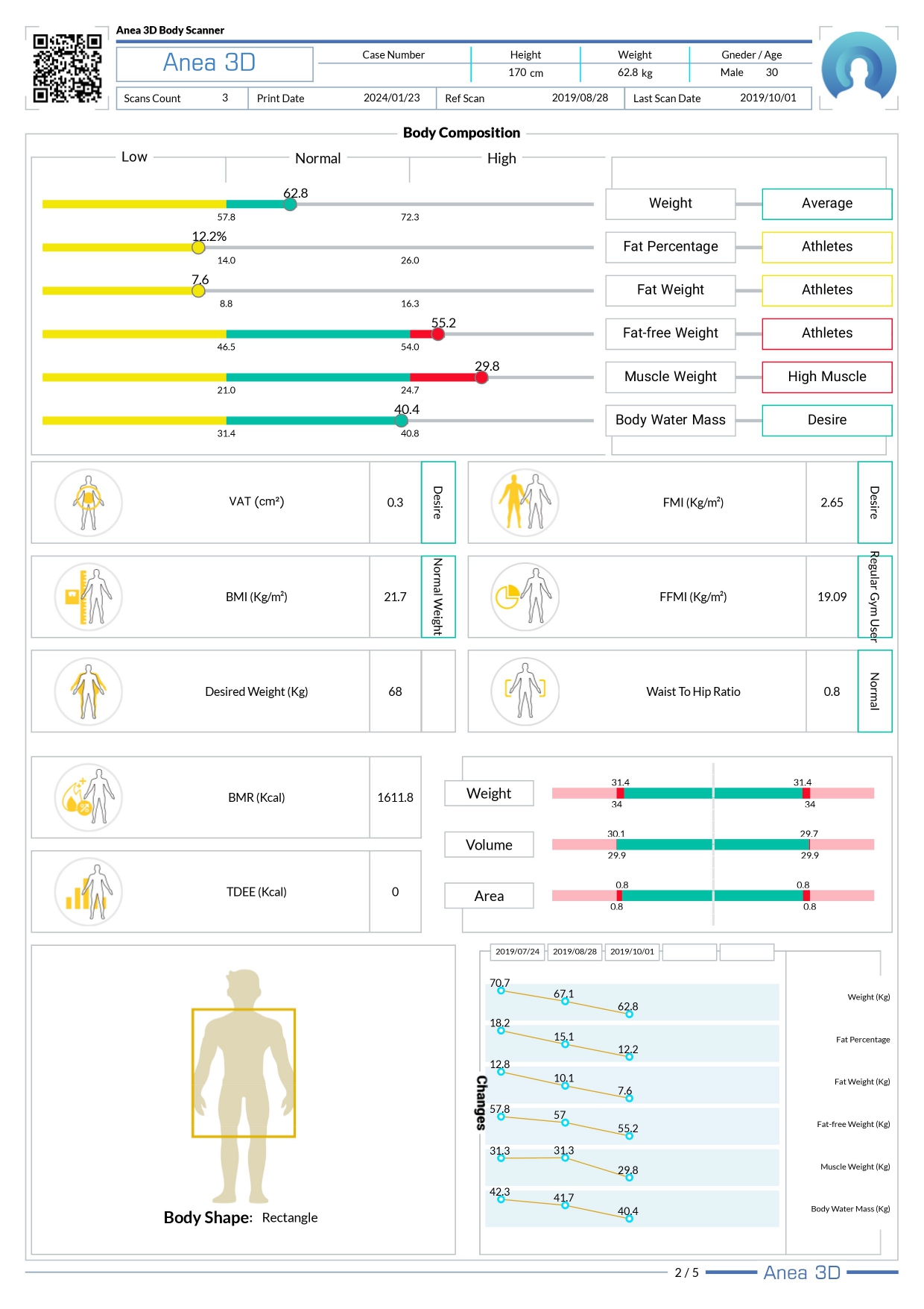 3d body scanner report body composition