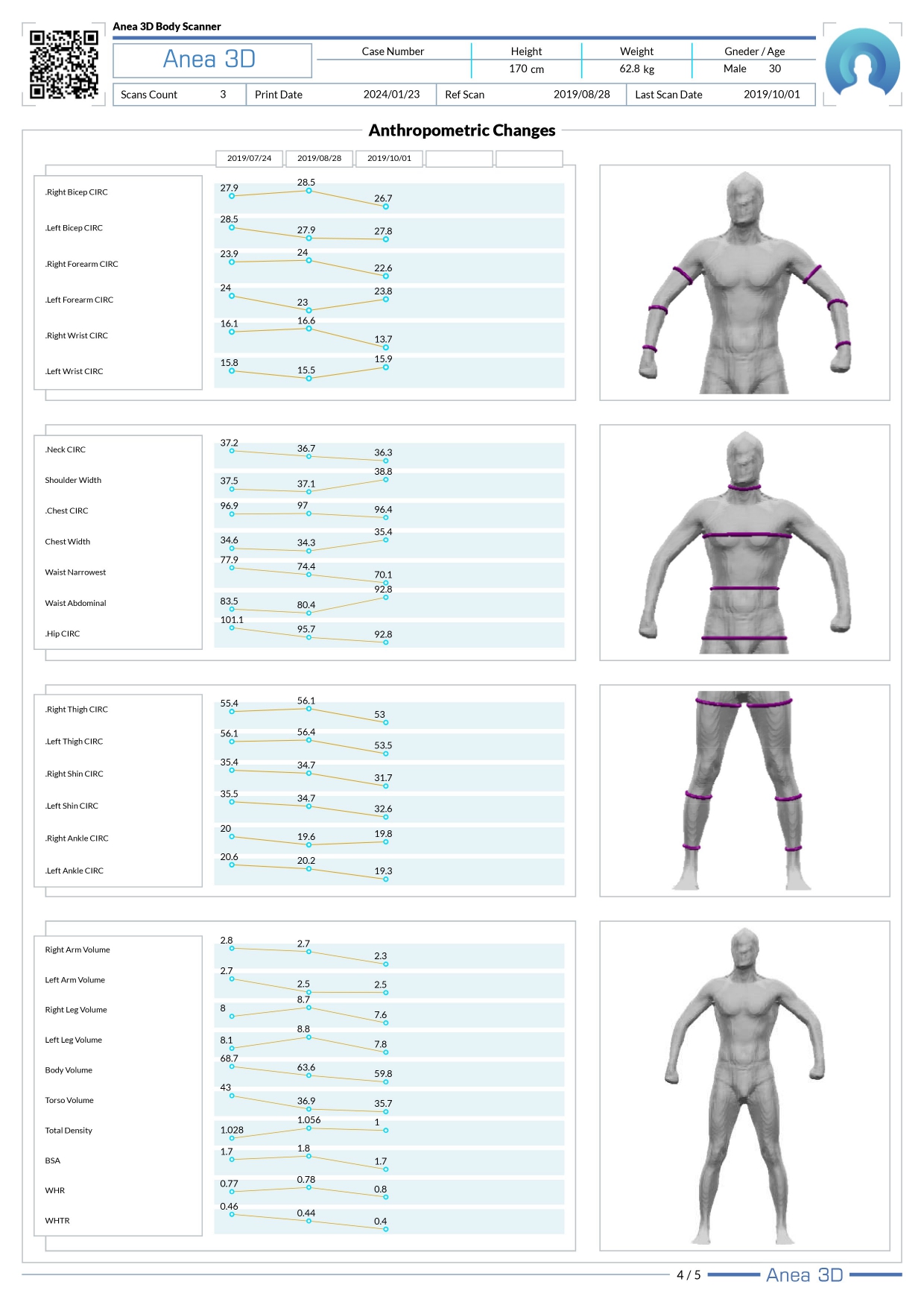 3d body scanner report Anthropomorphic